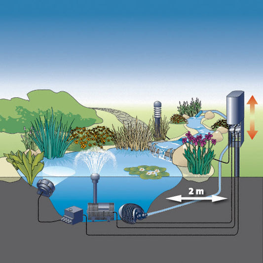 Oase InScenio FM-Master 3