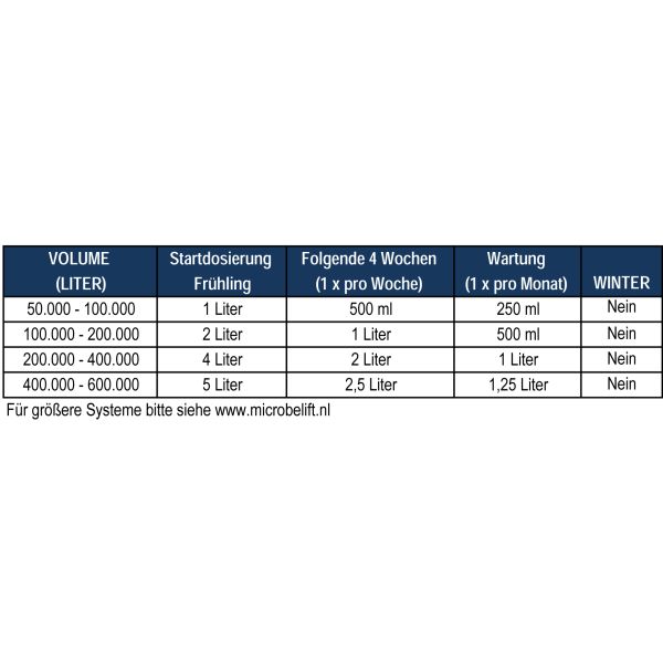 Microbe-Lift Natural Clear 4 Liter