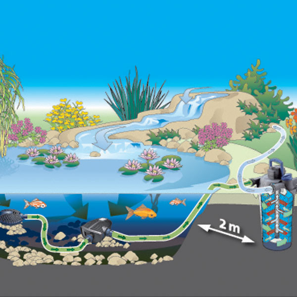 Oase FiltoClear 16'000 inkl. 24 Watt UV-C