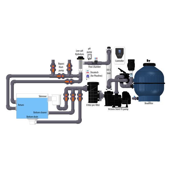 Plug & Swim type 5 Biopool Victoria VS