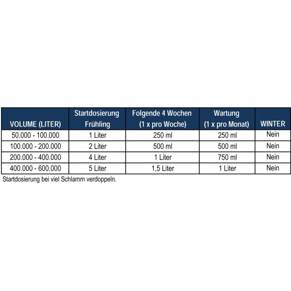 Microbe-Lift Natural Schlammreduzierer 4 Liter