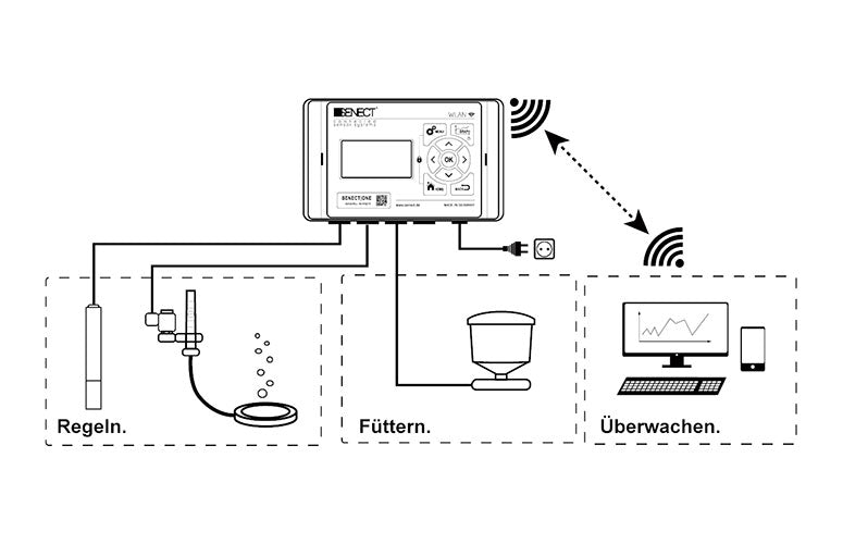 Senect ONE 24 VDC