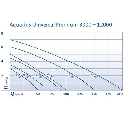 Oase Aquarius Universal Premium Ec, Teichpumpe
