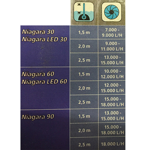 Cascade Niagara 30, 2700 l/h