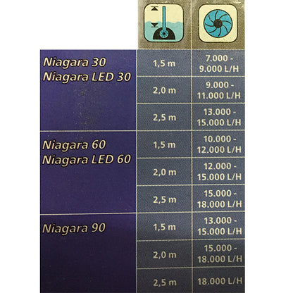 Wasserfall Niagara 60, 5400 l/h