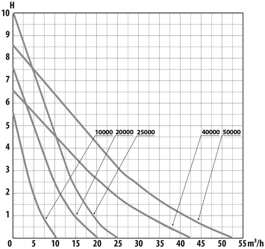 AquaForte Vario 50000 mit Wi-Fi