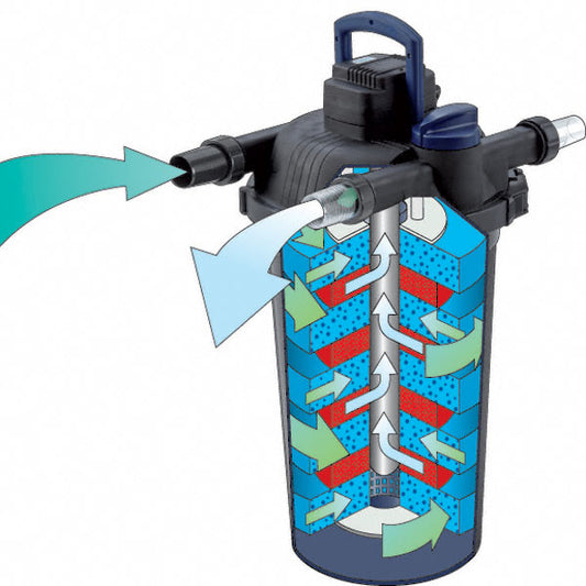 Oase FiltoClear 16'000 inkl. 24 Watt UV-C