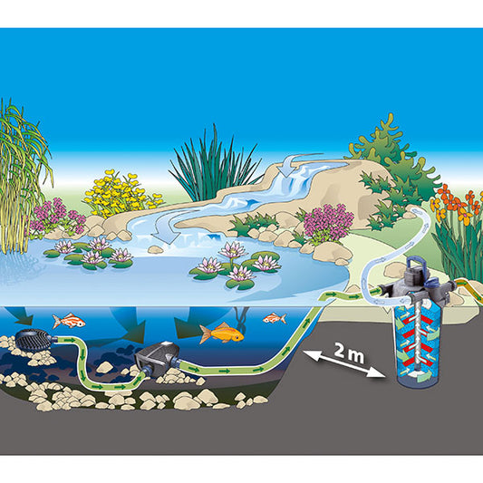 Oase FiltoClear 3'000 inkl. 9 Watt UV-C