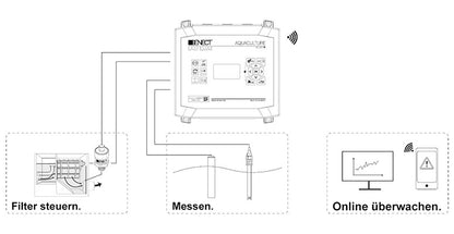 Senect Aquaculture Control Basic 300W ohne Alarmausgang
