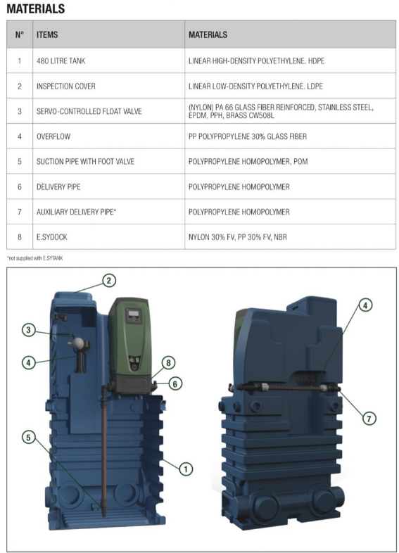 DAB E.sytank Typ AG 500 Liter Behälter + E.sybox Hauswasserautomat