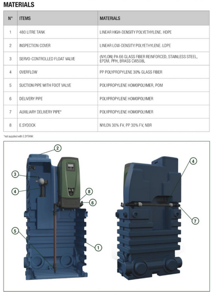 DAB E.sytank Typ AG 500 Liter Behälter + E.sybox Hauswasserautomat
