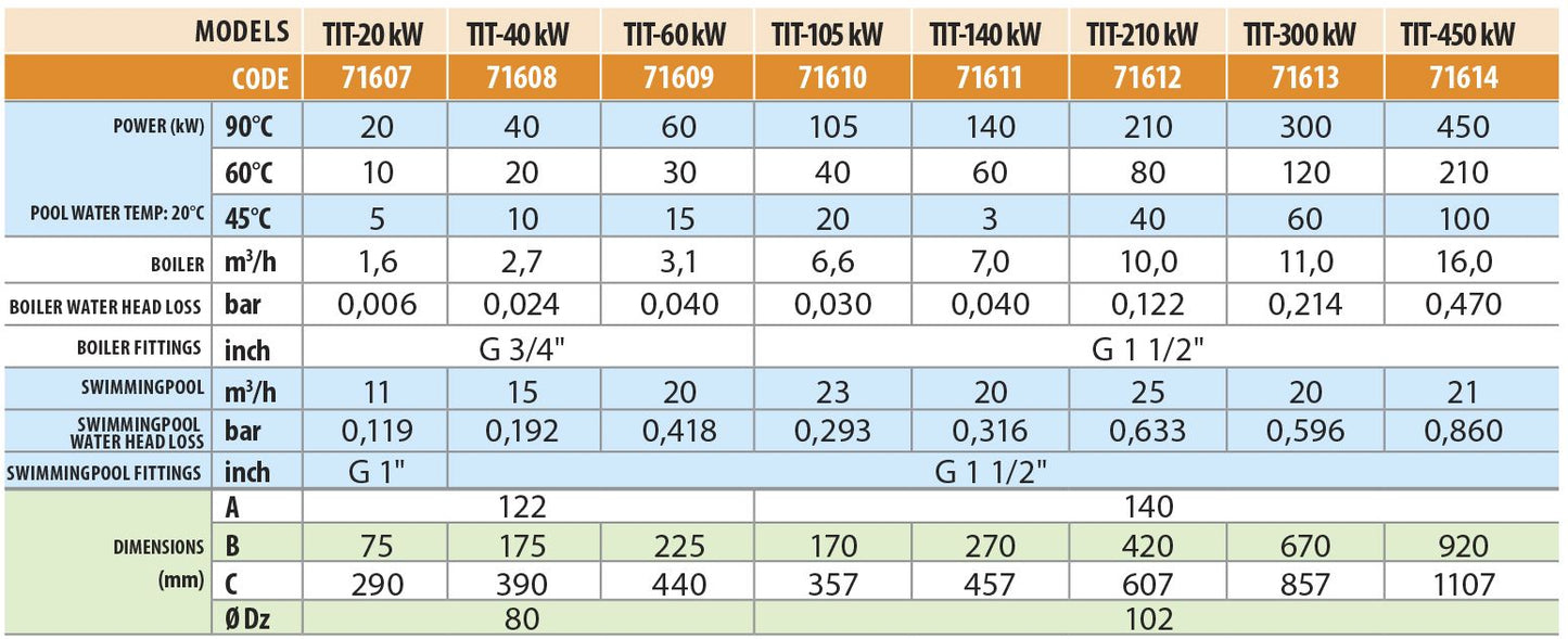AstralPool Titan Wärmetauscher 40 kW