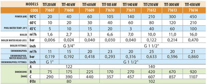 AstralPool Titan Wärmetauscher 40 kW